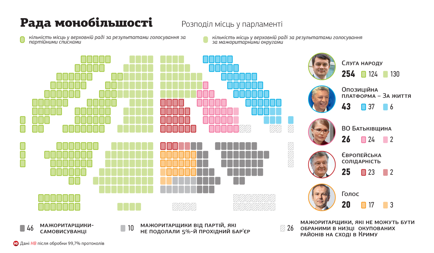 Інфографіка НВ