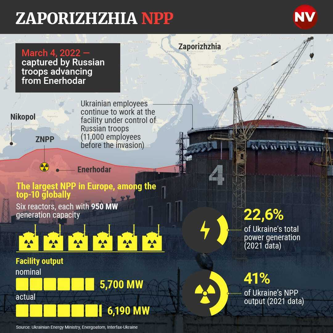Zaporizhzhia NPP (Фото: NV)