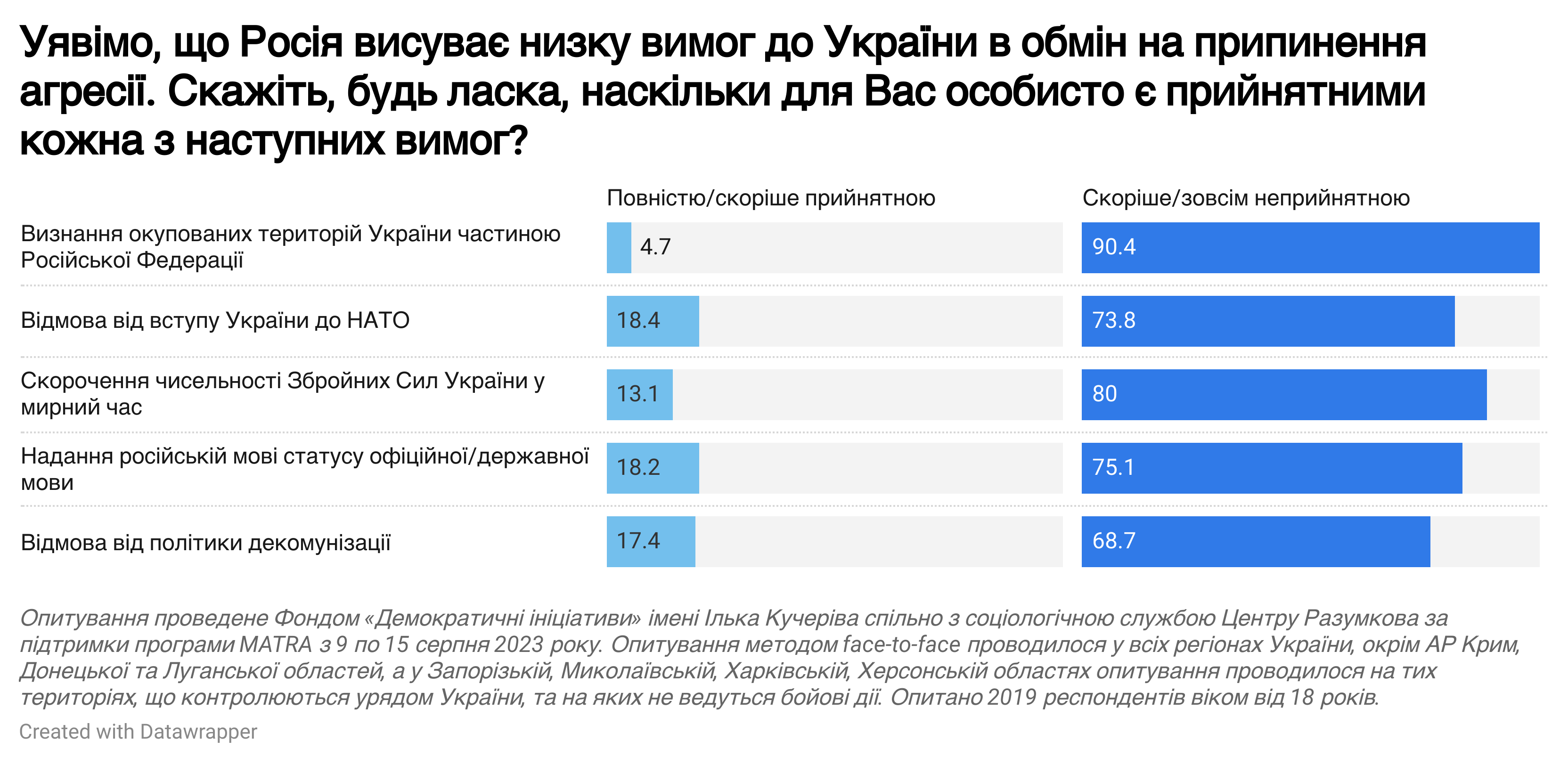 Фонд Демократичні ініціативи імені Ілька Кучеріва