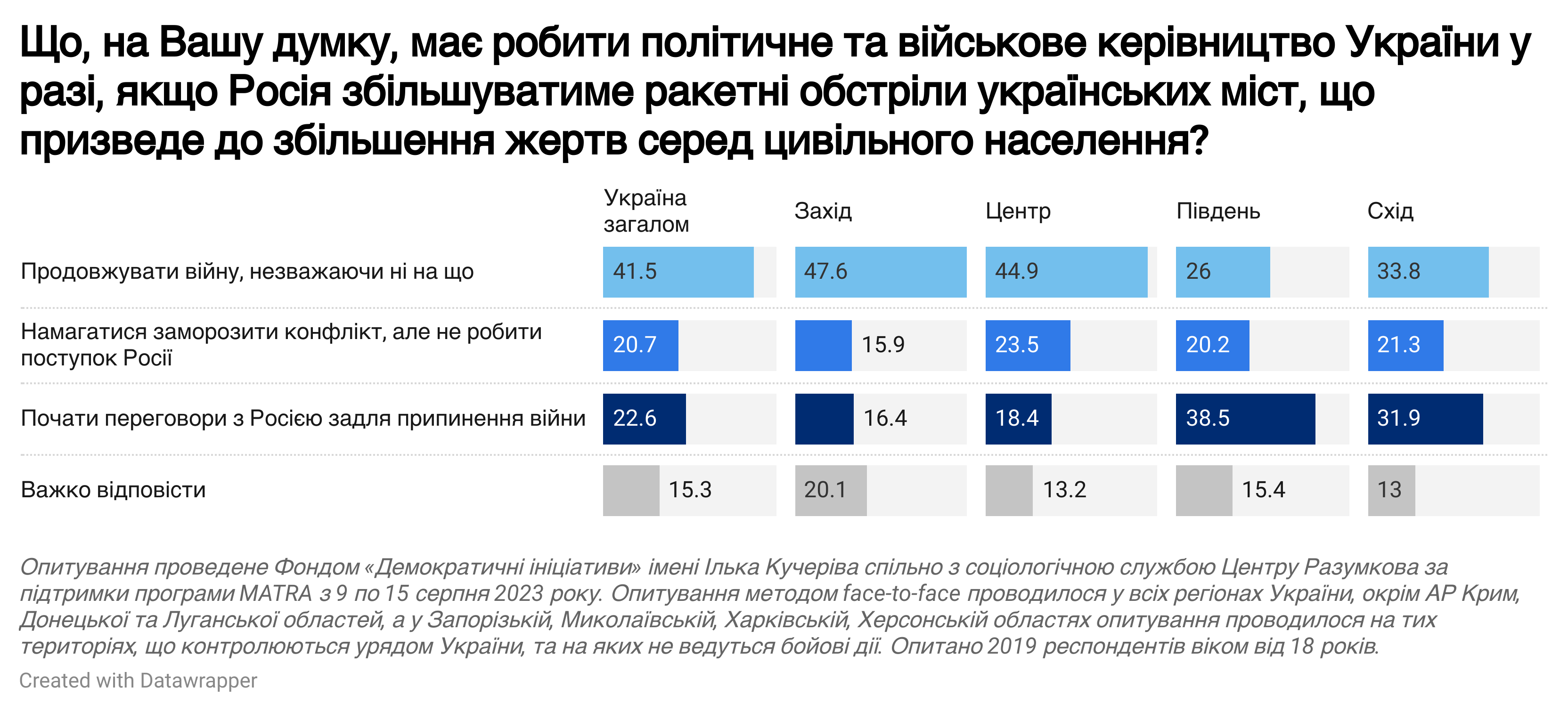 Фонд Демократичні ініціативи імені Ілька Кучеріва