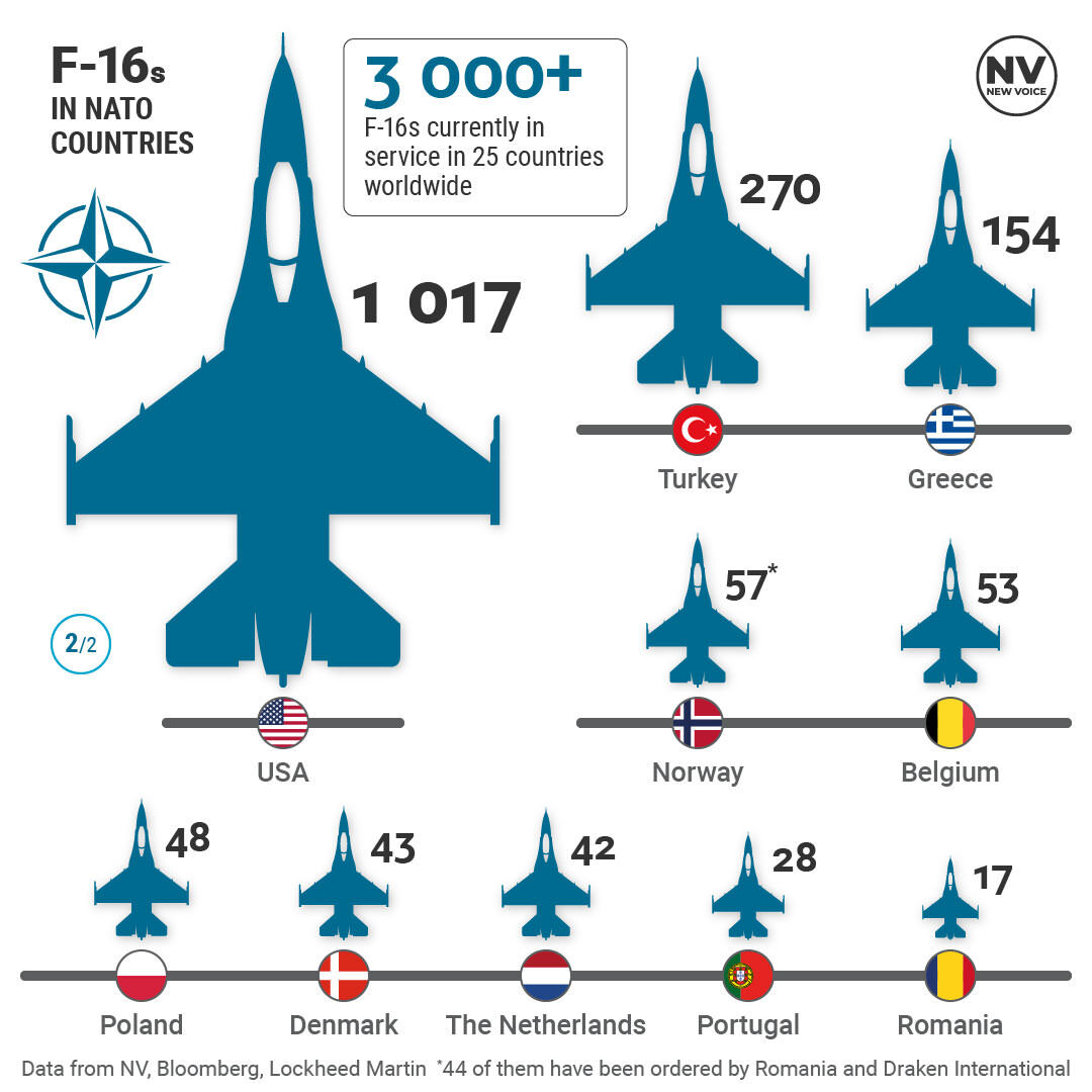 NV