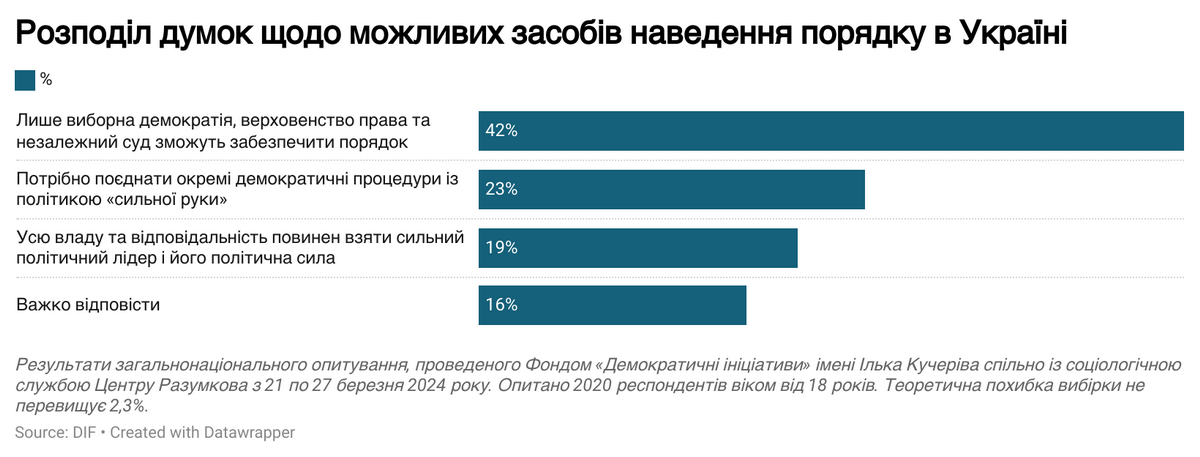 Фонд Демократичні ініціативи імені Ілька Кучеріва