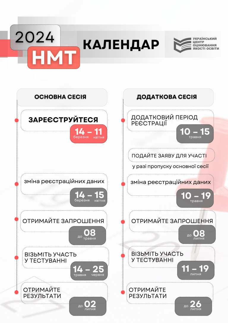Центр оцінювання якості освіти
