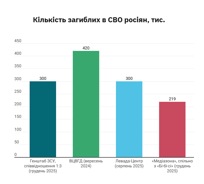Андрій Федоренко