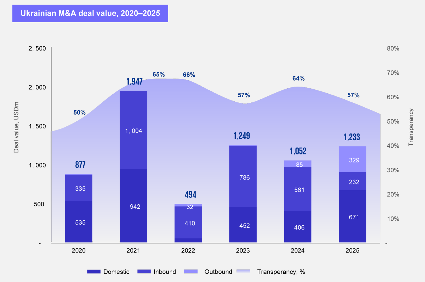 KPMG Ukraine