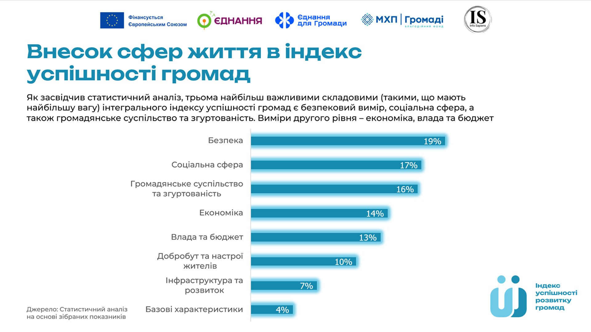 Вклад сфер жизни в индекс успеваемости общин