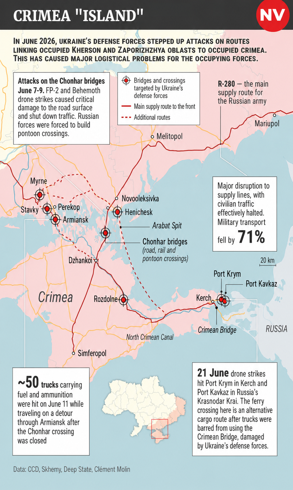 Crimea 