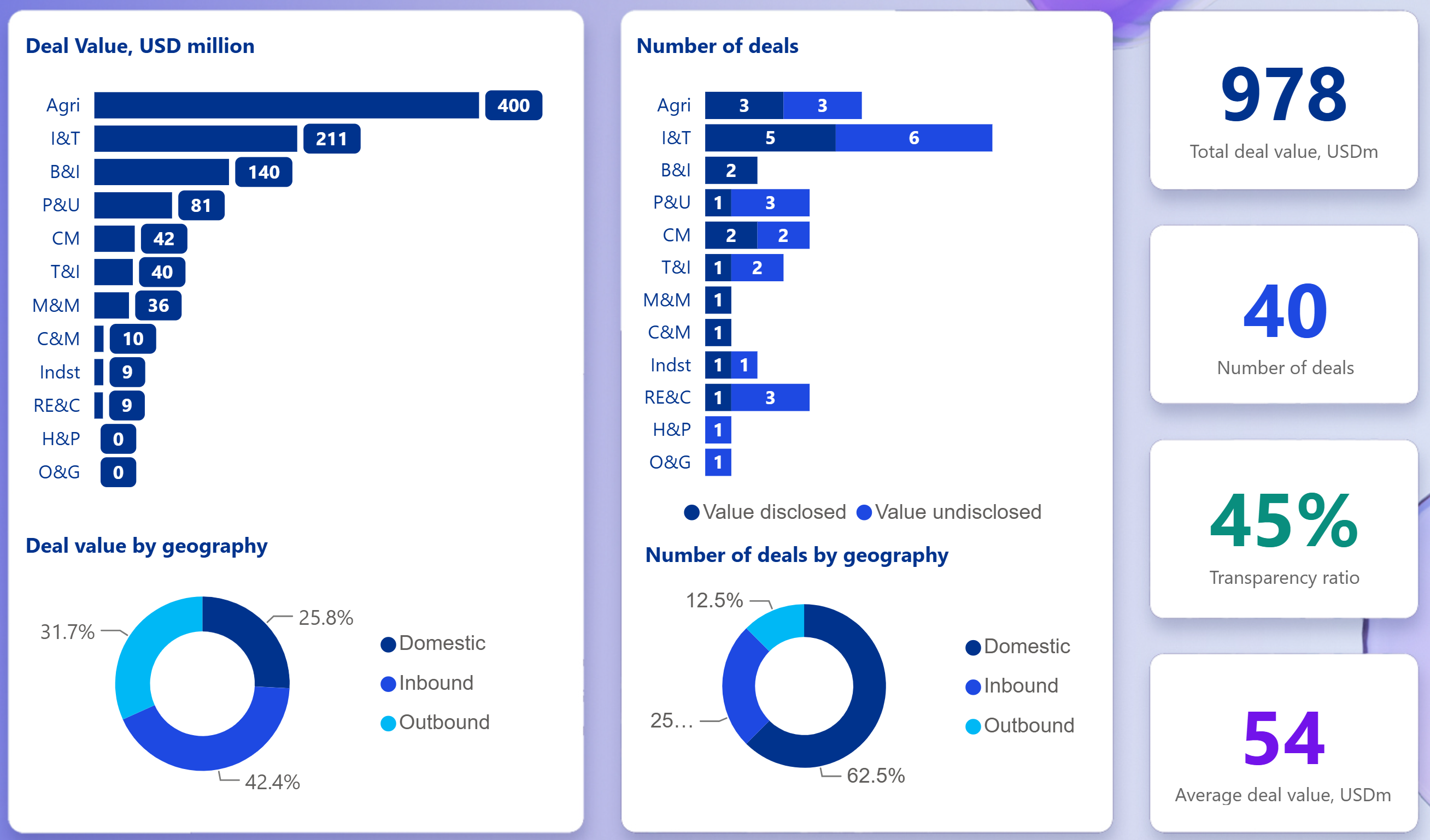 KPMG Ukraine