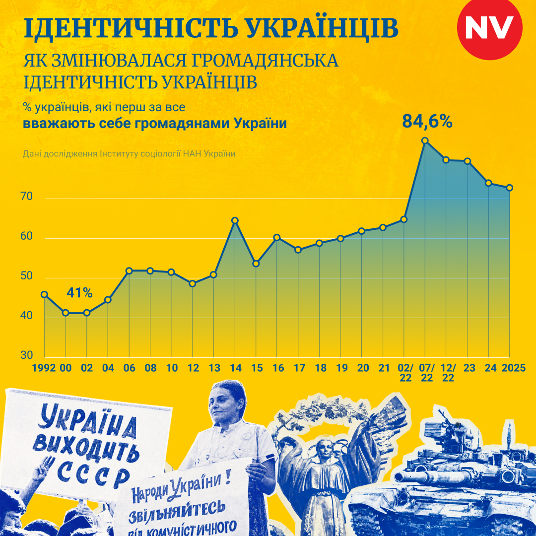 NV