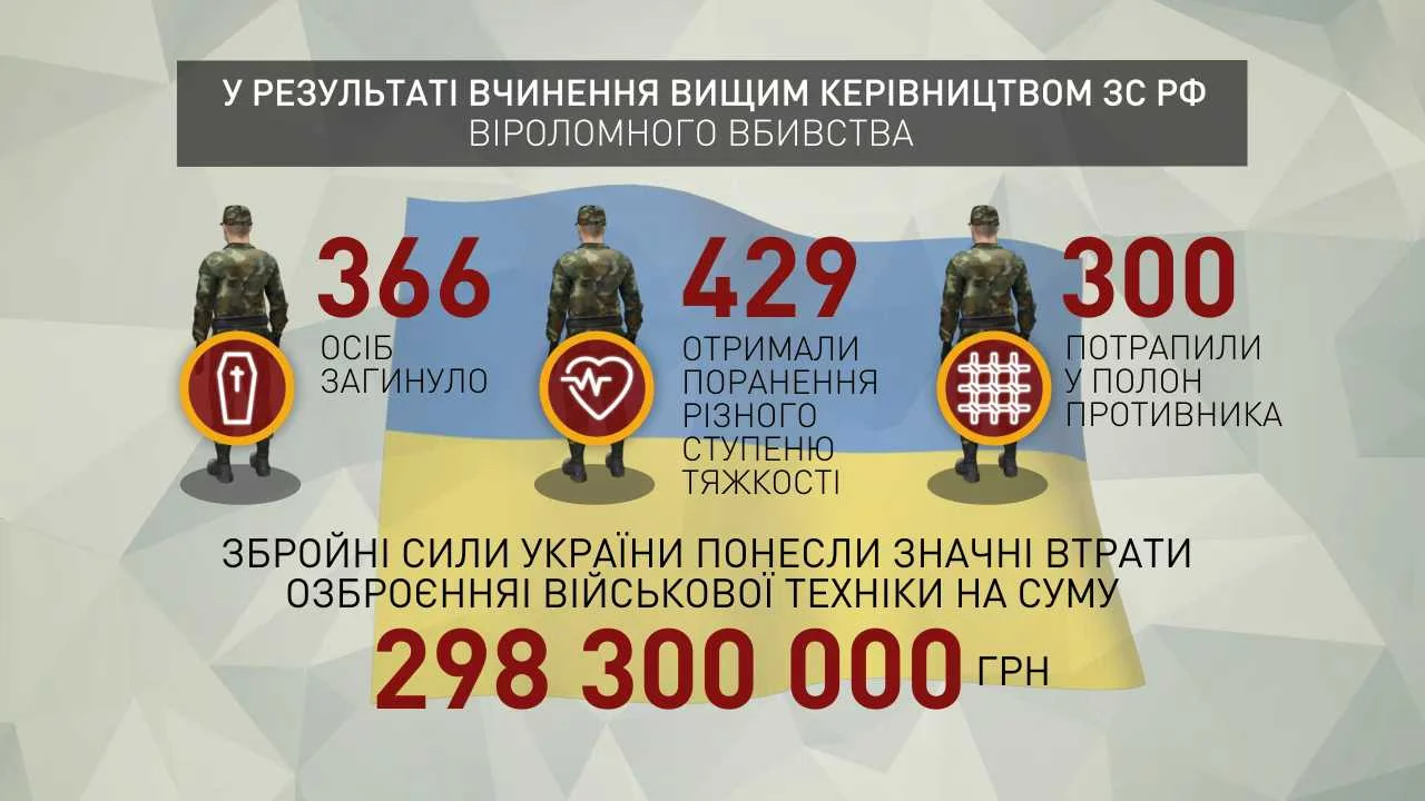 Генпрокуратура України