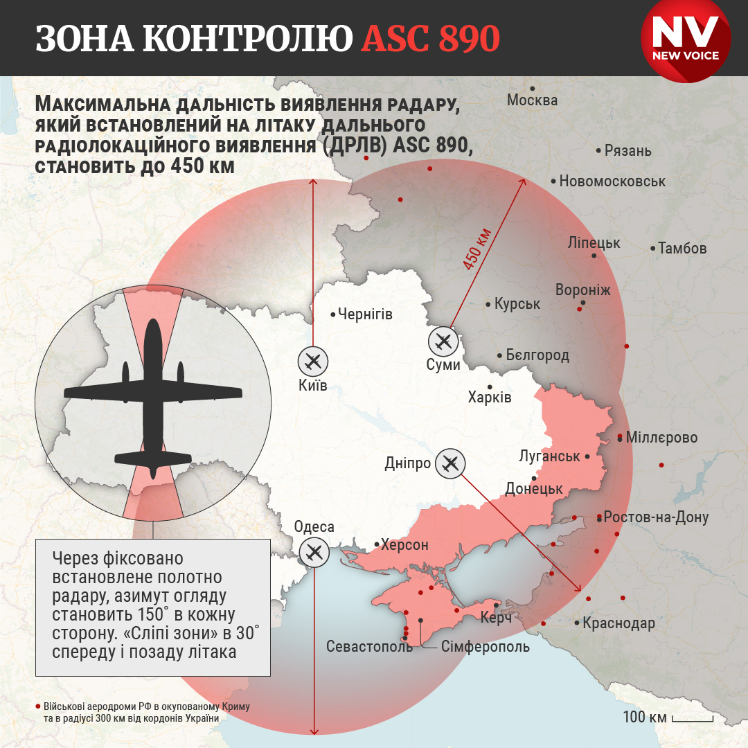 Зона контролю ASC 890 (Фото: NV)