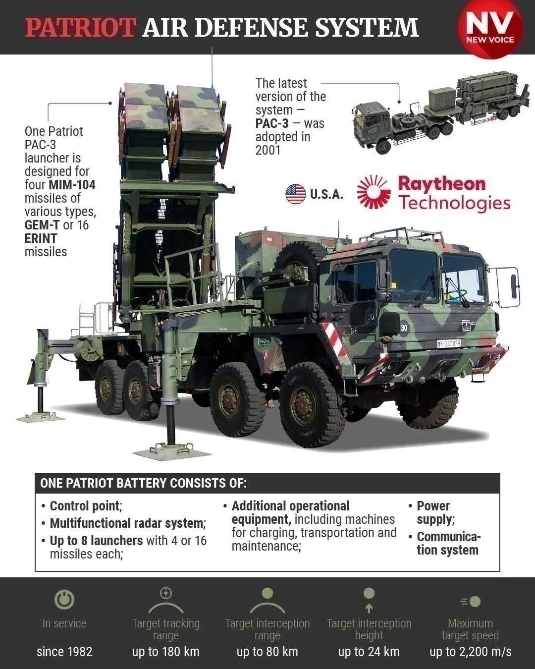 Patriot air defense system (Фото: NV)