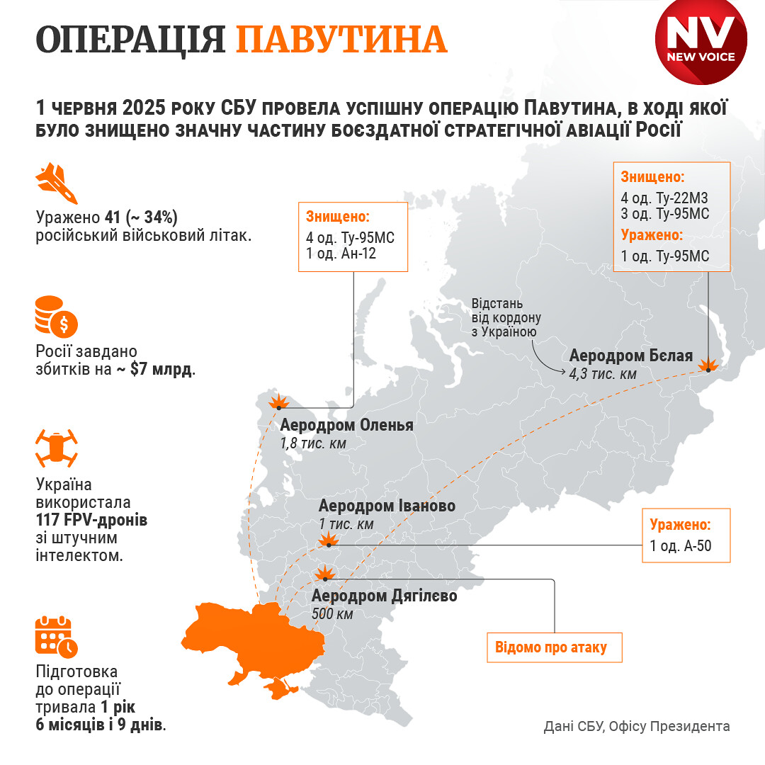 Операція Павутина (Фото: NV)