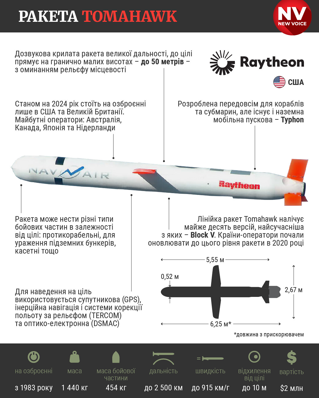 Ракета Tomahawk (Фото: NV)