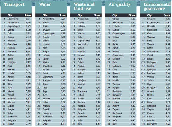 Economist Intelligence Unit