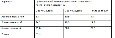 За даними автора