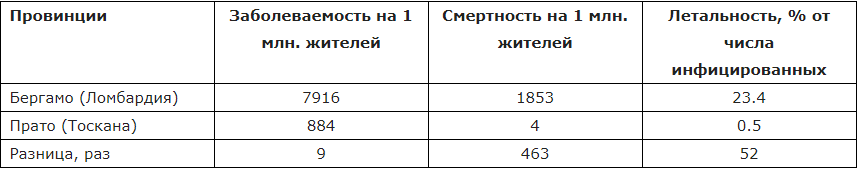 За даними автора