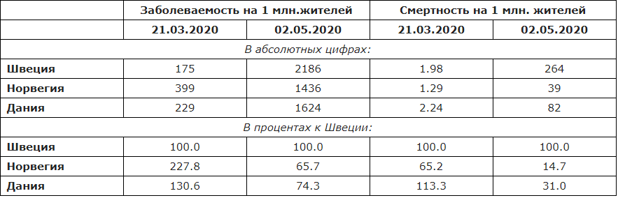 За даними автора