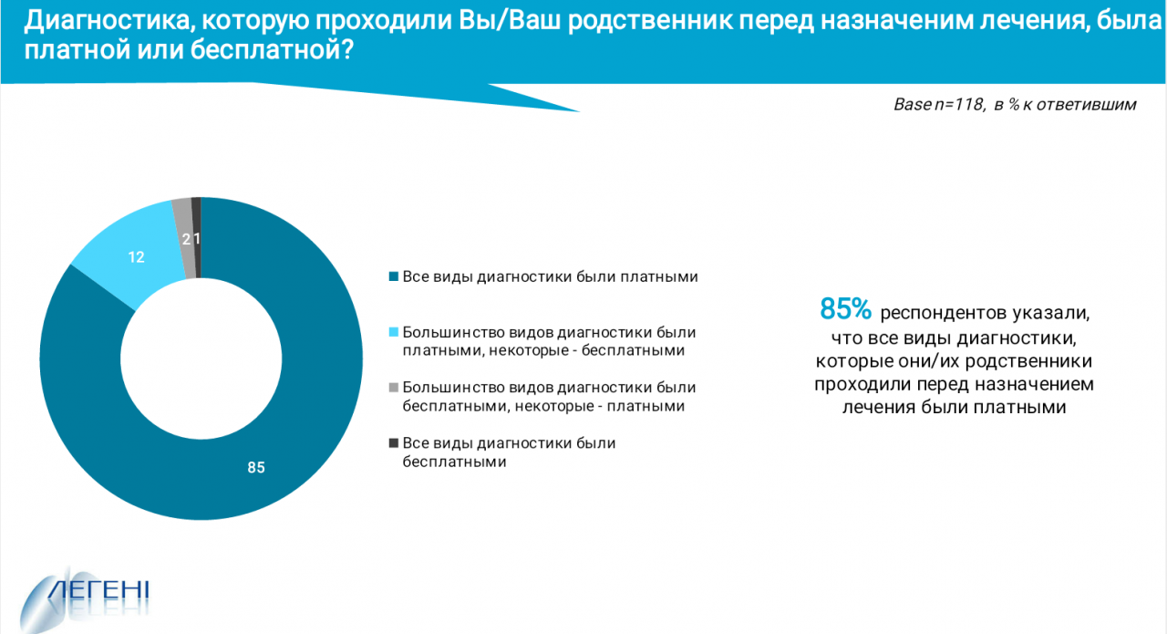 По данным автора