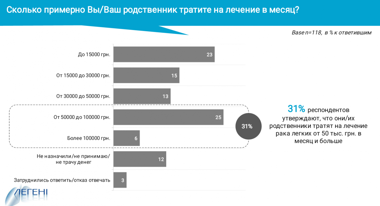 По данным автора