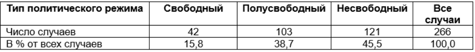 За даними автора