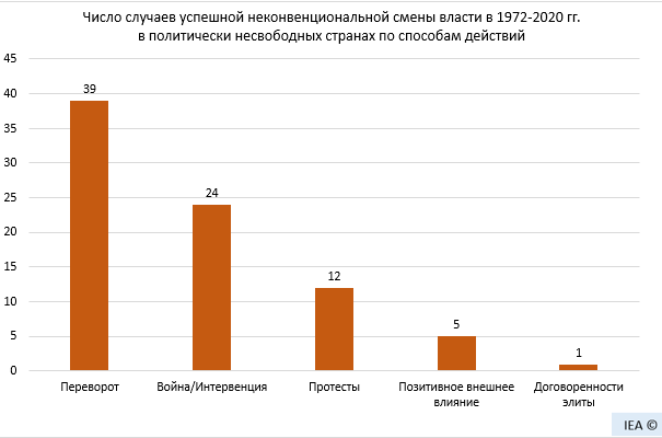 За даними автора