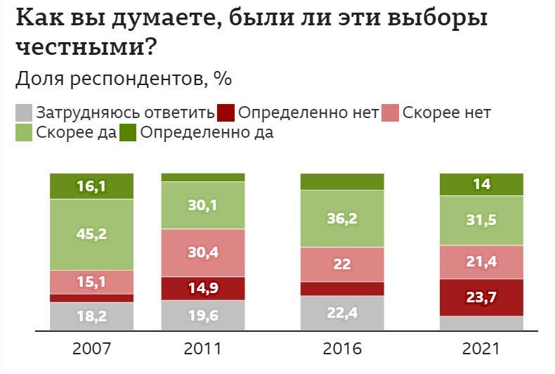 Русская служба Би-би-си