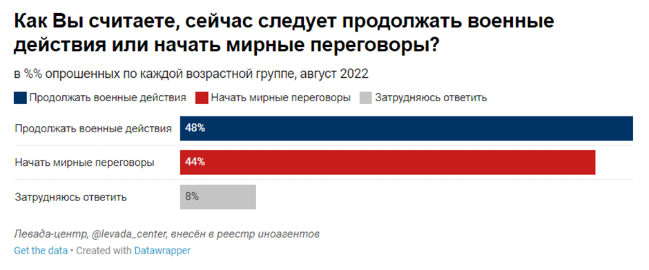 Левада-Центр