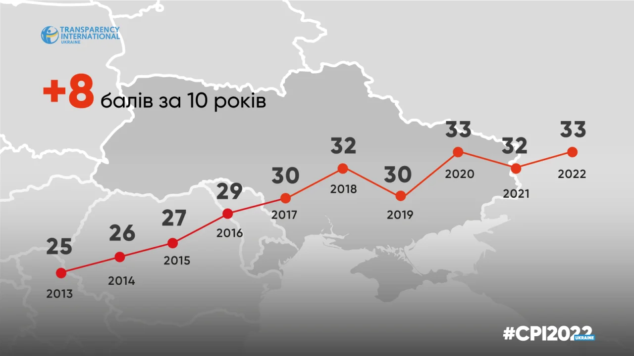 cpi.ti-ukraine.org