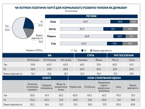 Центр Разумкова