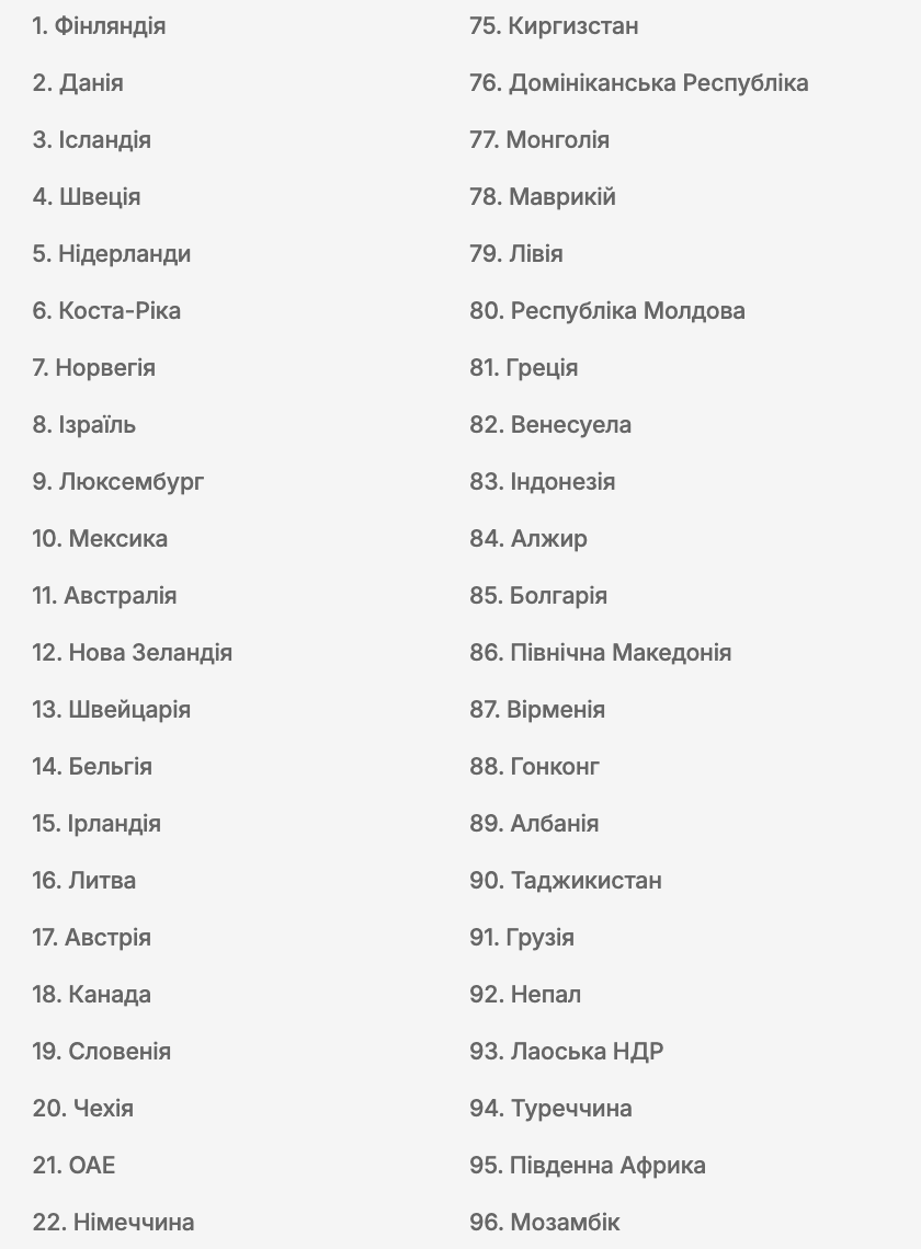 World Happiness Report