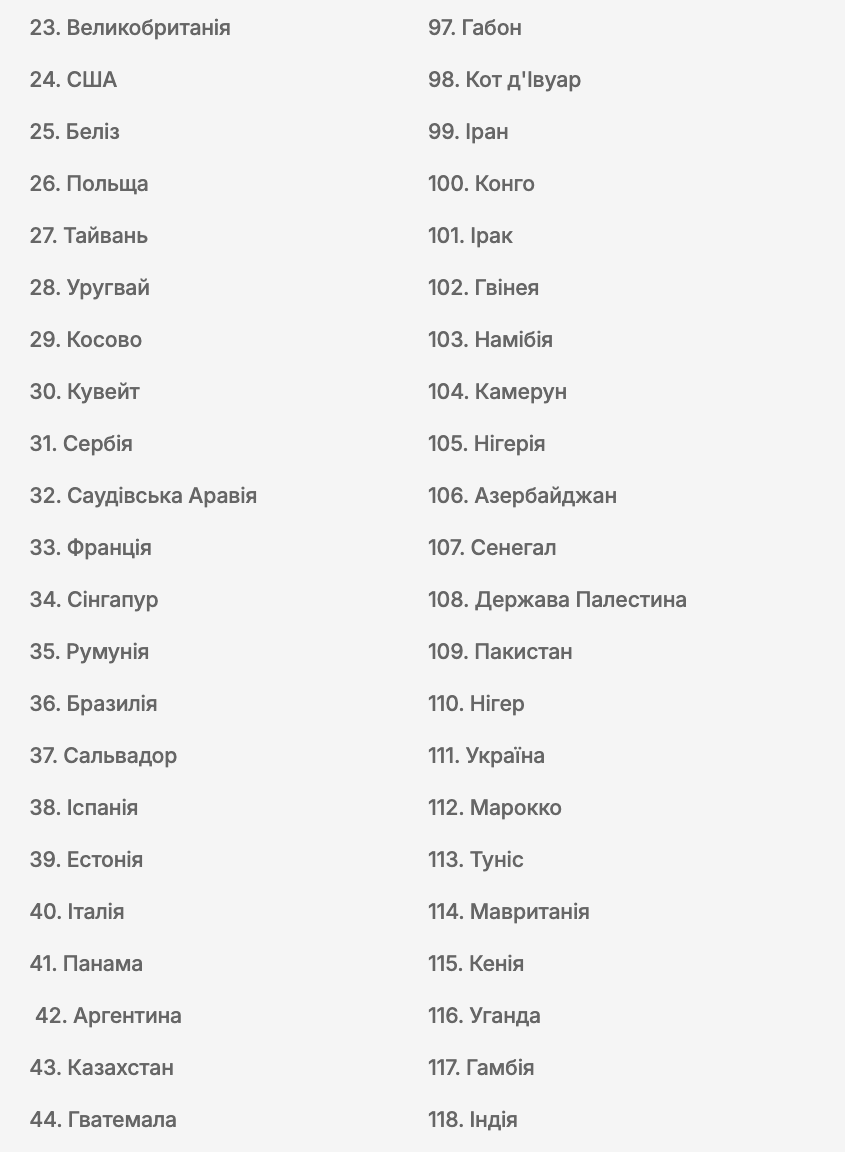 World Happiness Report