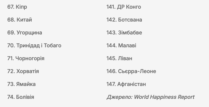 World Happiness Report