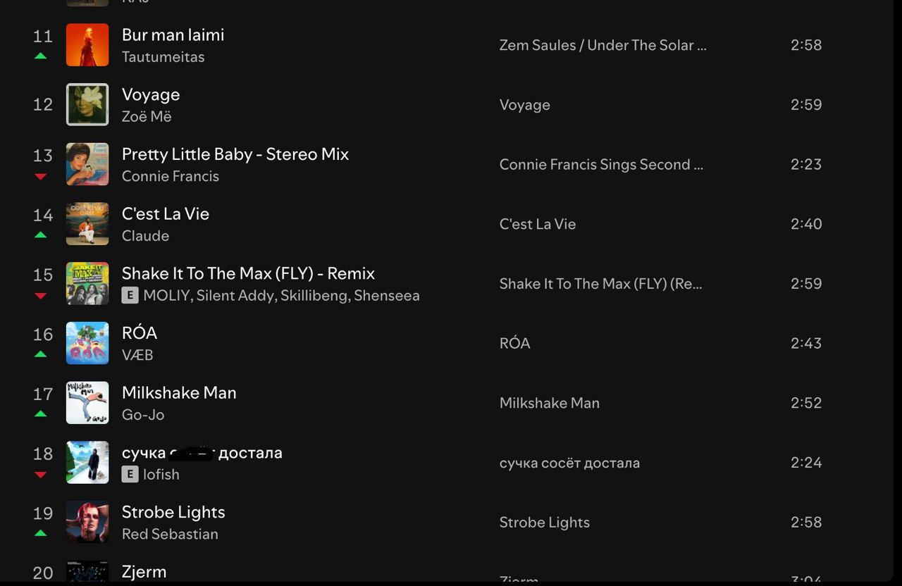 Скриншот/Spotify