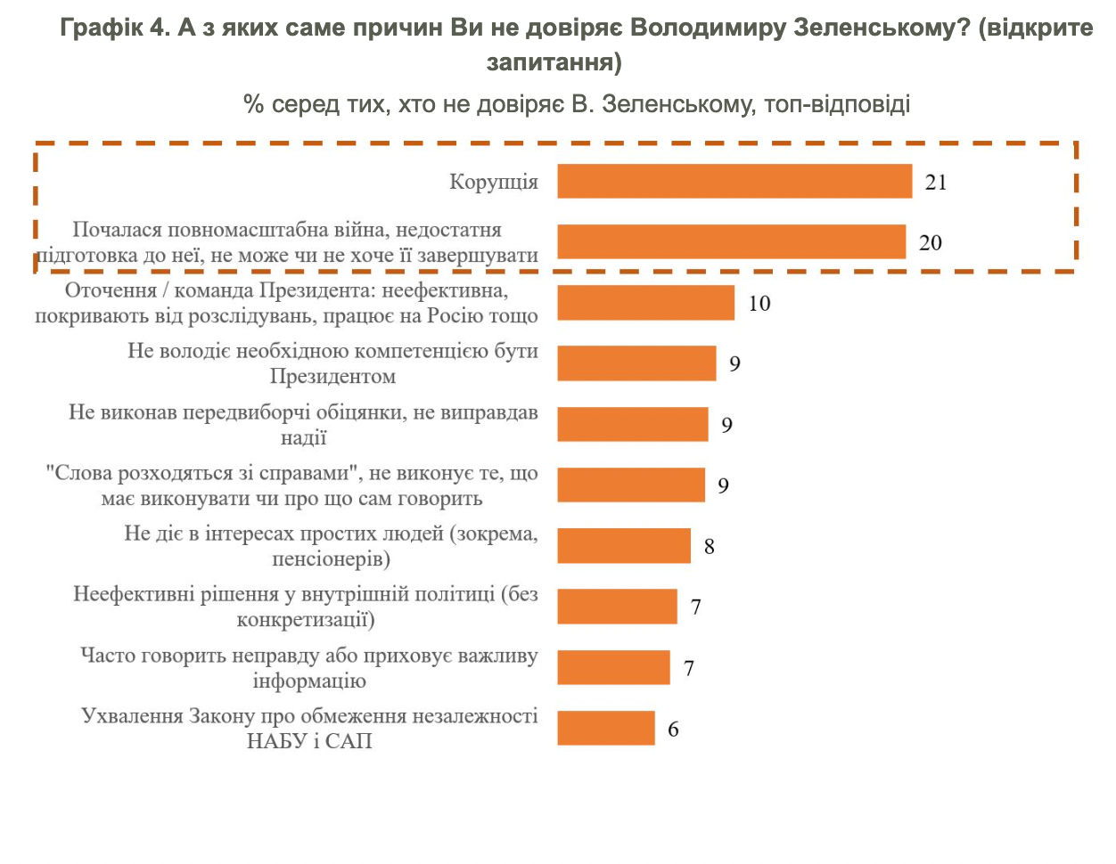 КМІС