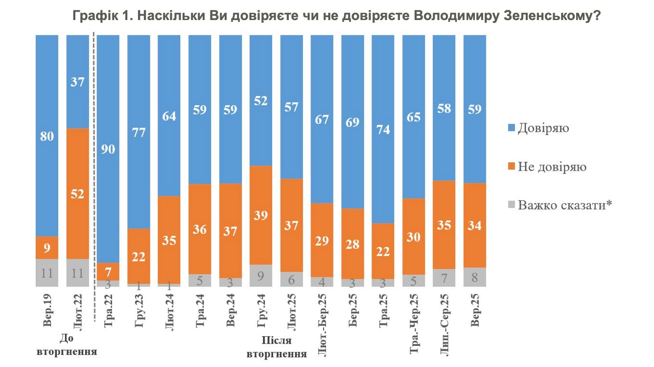 КМІС