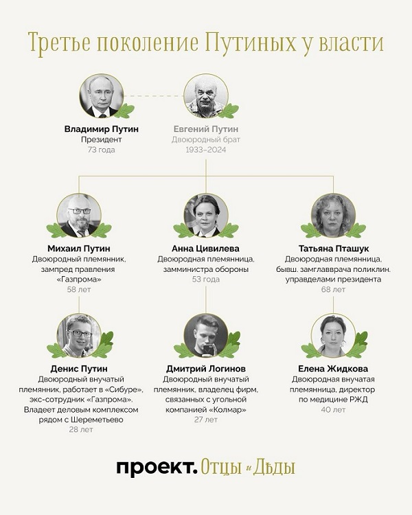 Агентство