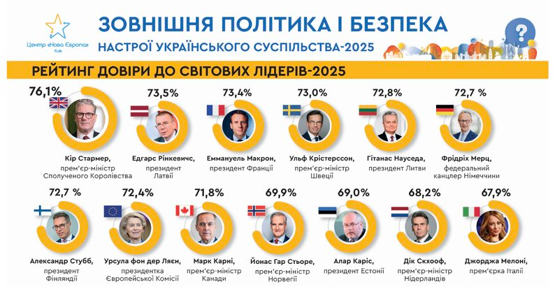 Центр Нова Європа