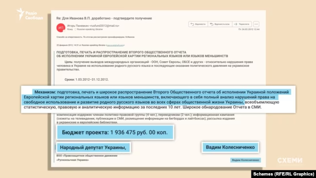 Схеми/Радіо Свобода