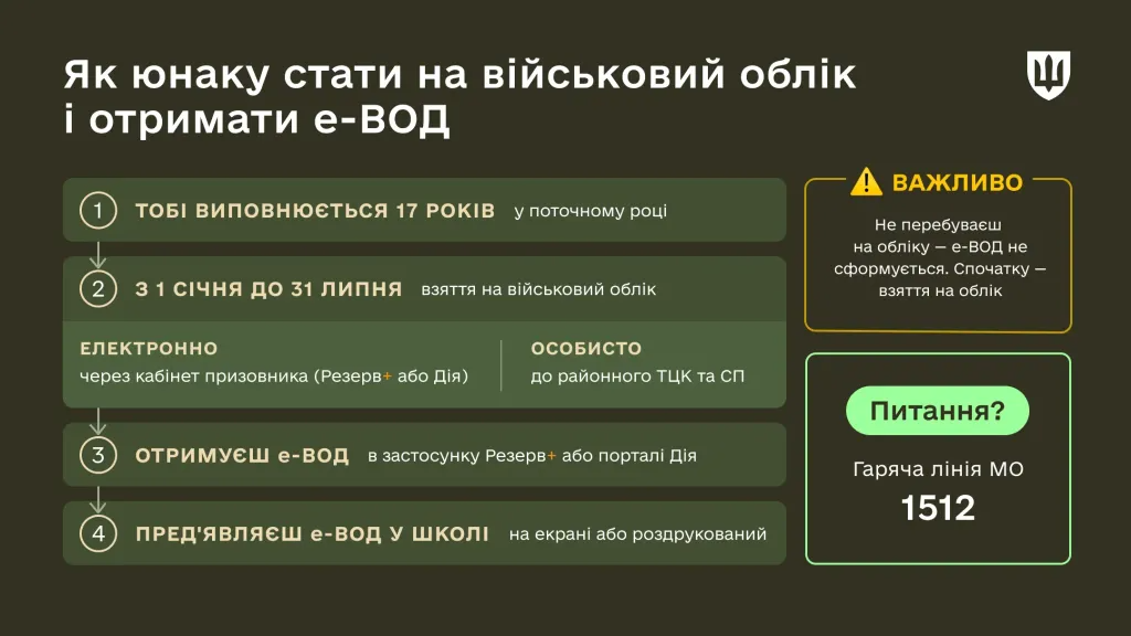 mod.gov.ua