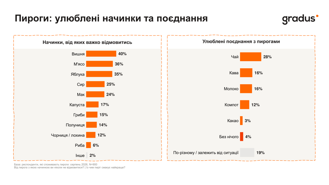 Скрин/Gradus