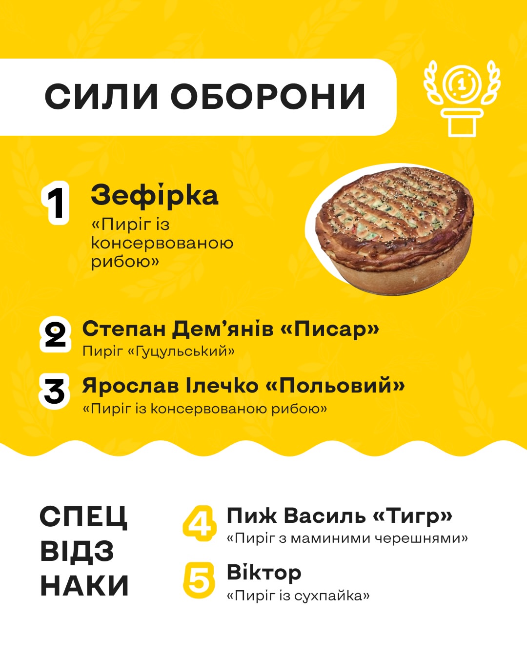 instagram/pyrih_konkurs