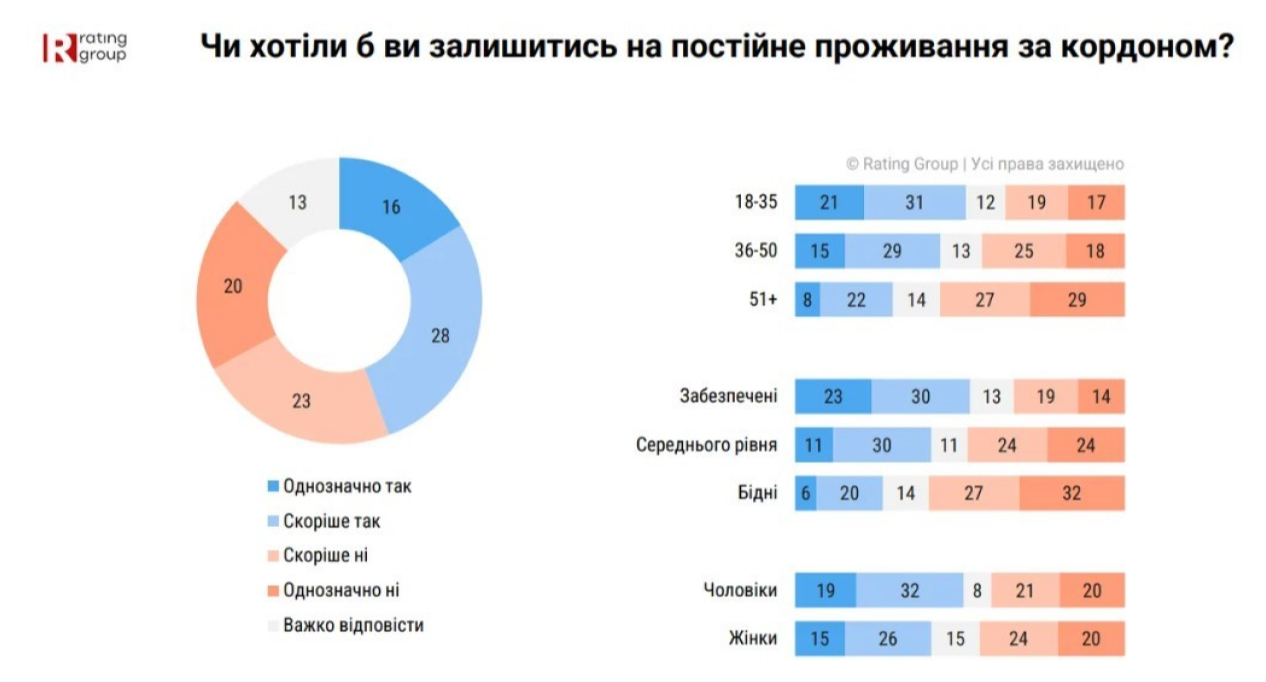 ratinggroup.uа